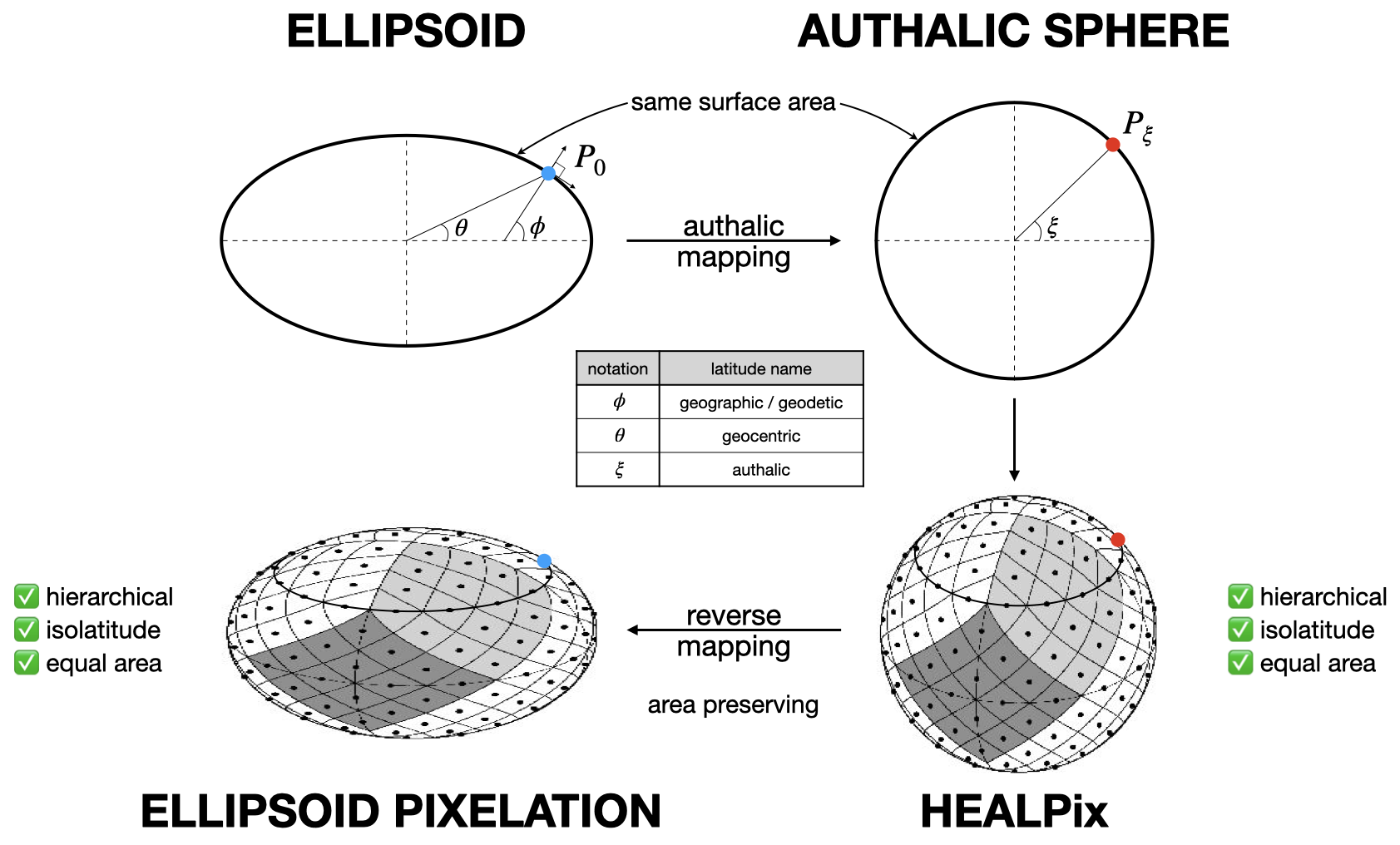../_images/ellipsoid_schema.png