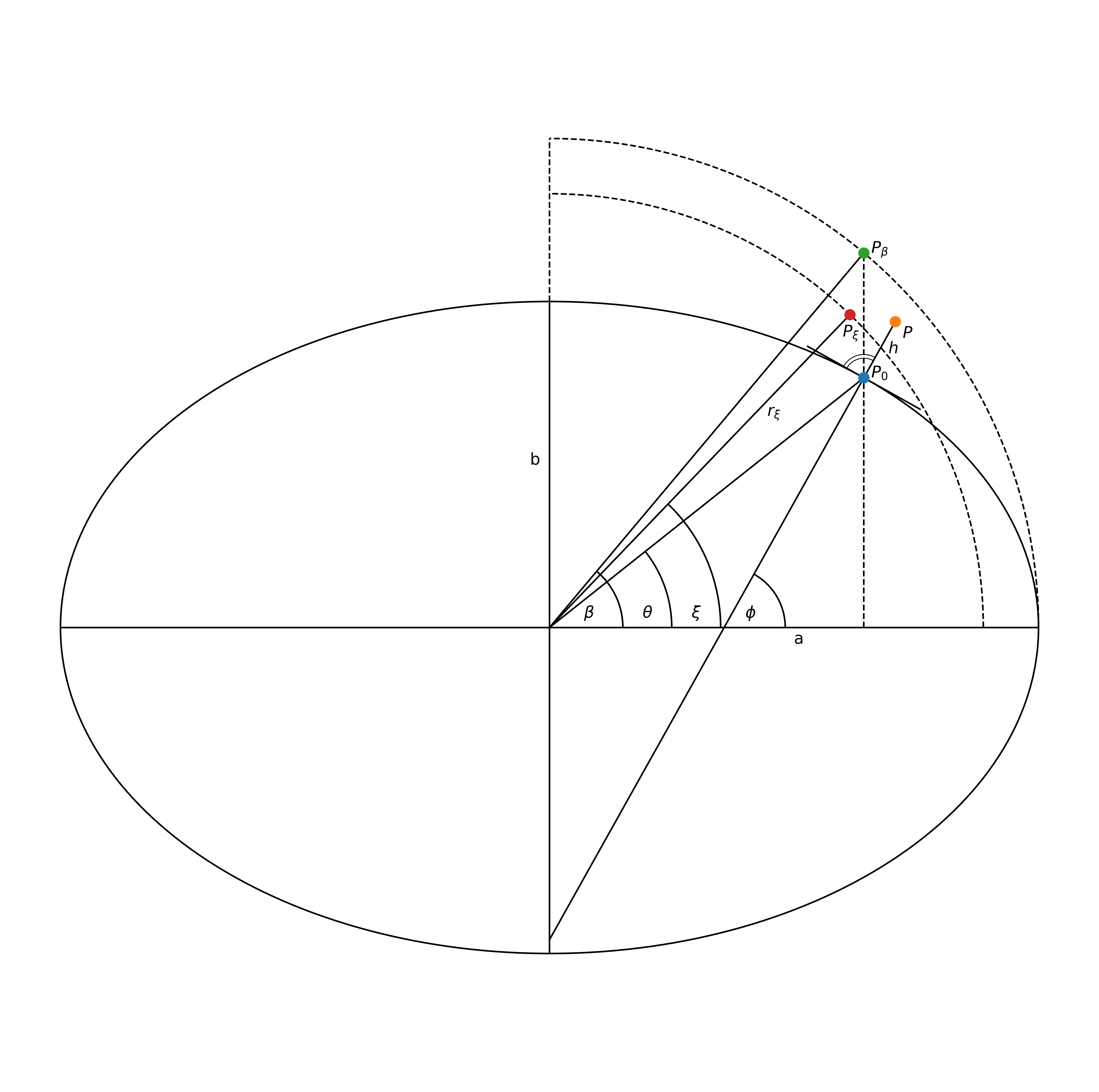 _images/ellipsoidal_latitudes.png